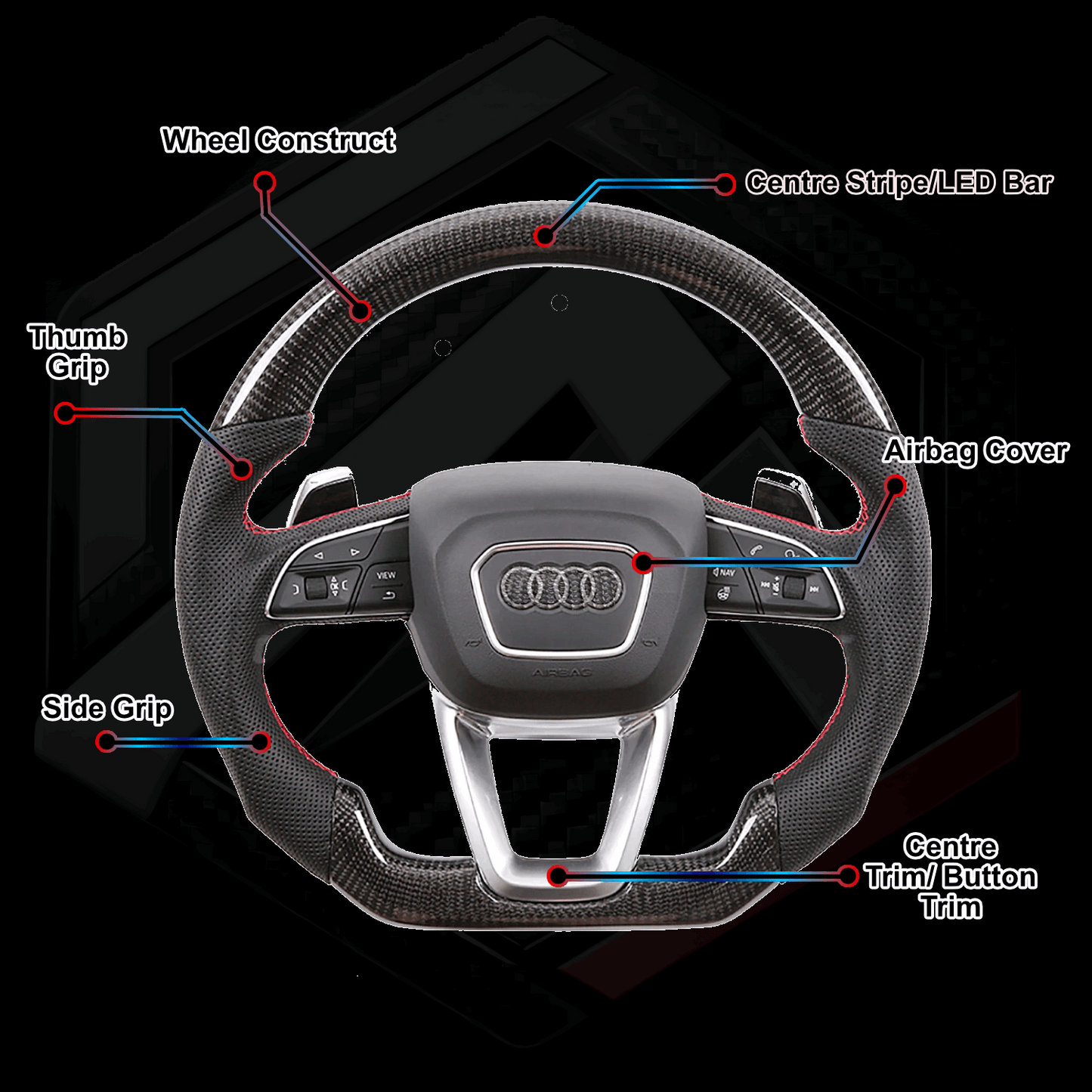 Audi A3 Q5 A4 SQ5 SQ7 A5 SQ8 S3 S5 SQ8 Wheel Builder