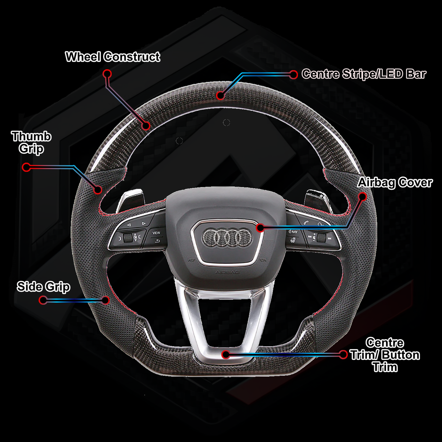 Audi A3 Q5 A4 SQ5 SQ7 A5 SQ8 S3 S5 SQ8 Wheel Builder