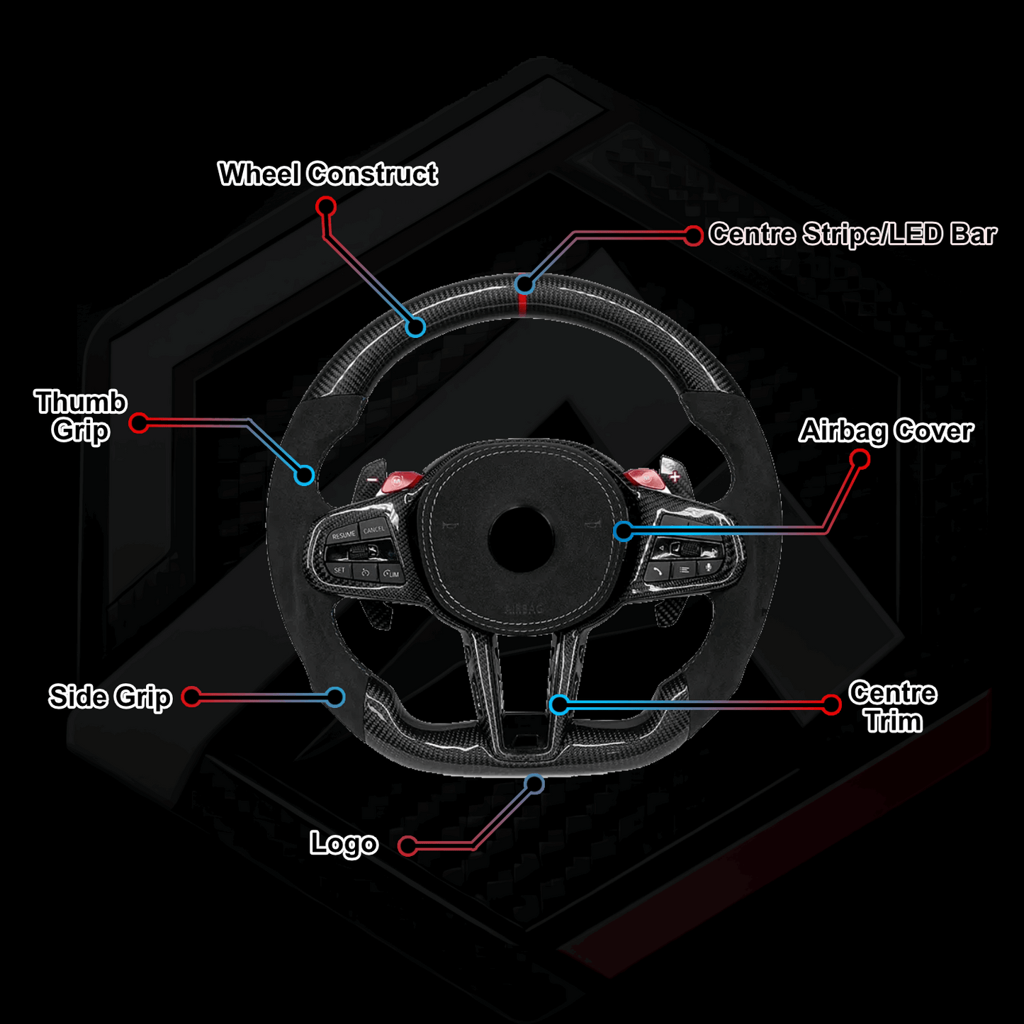 BMW G Series LCI - Custom Steering Wheel Builder