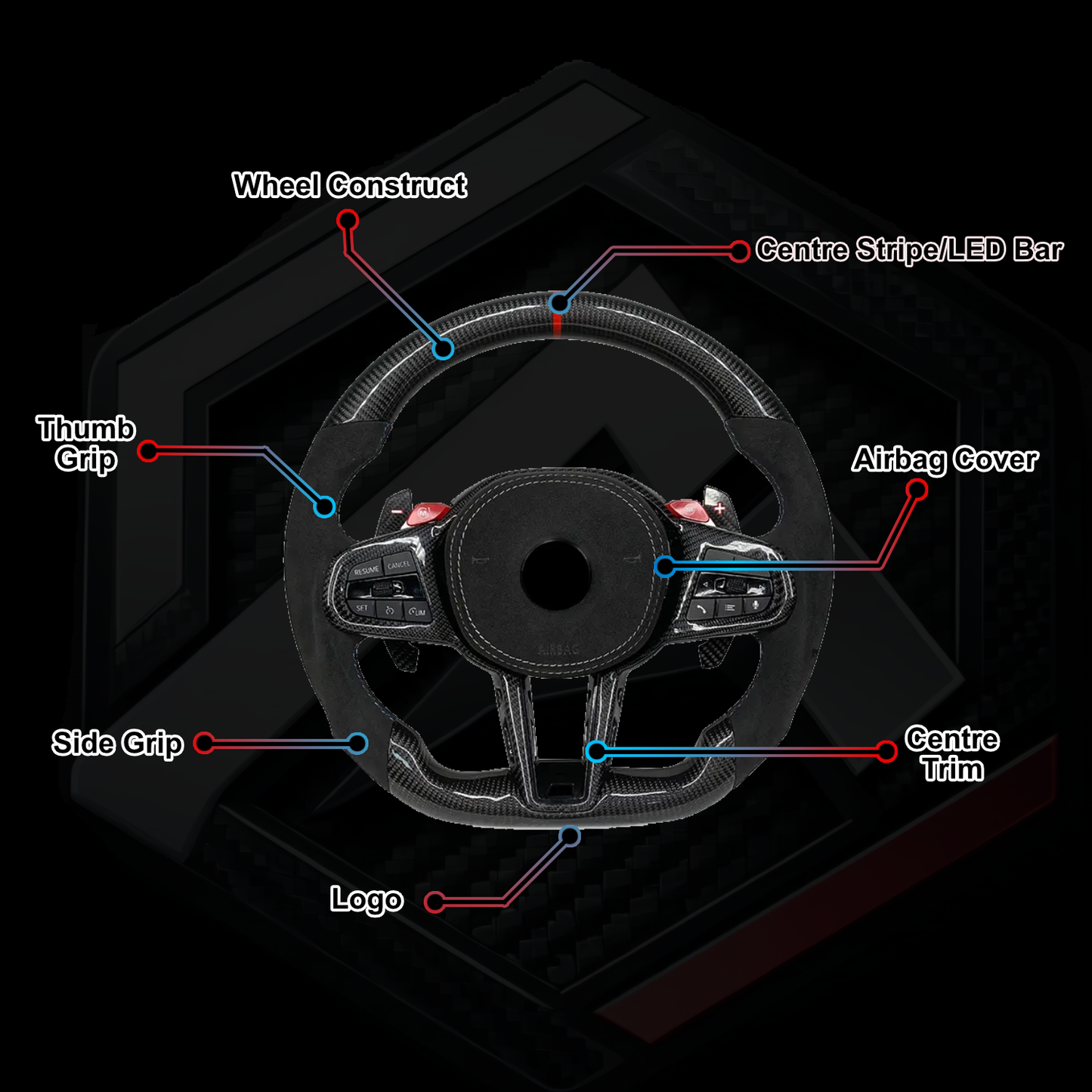 BMW G Series LCI - Custom Steering Wheel Builder