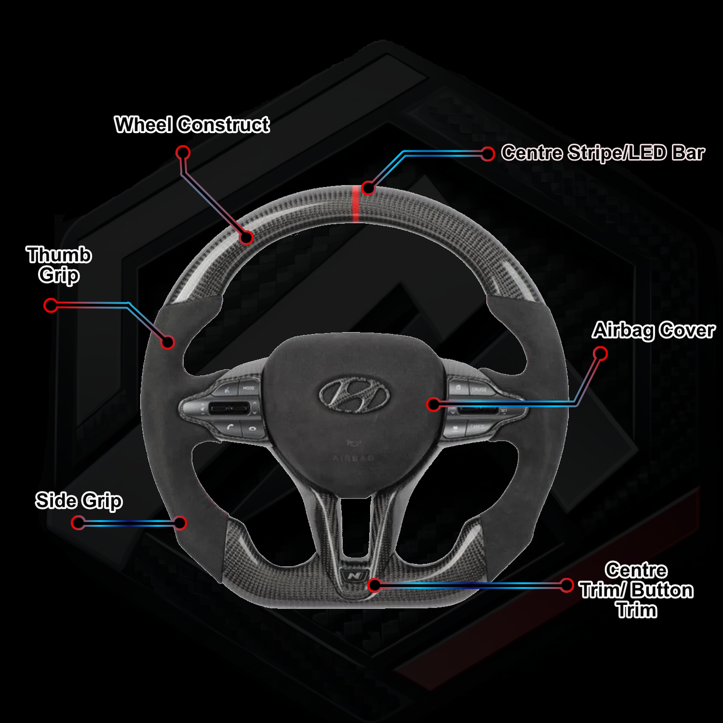 Hyundai i30N Wheel Builder