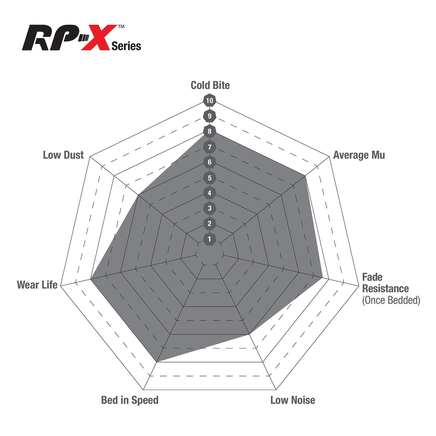 EBC Racing RP-X Track and Race Brake Pads (DP82133RPX)