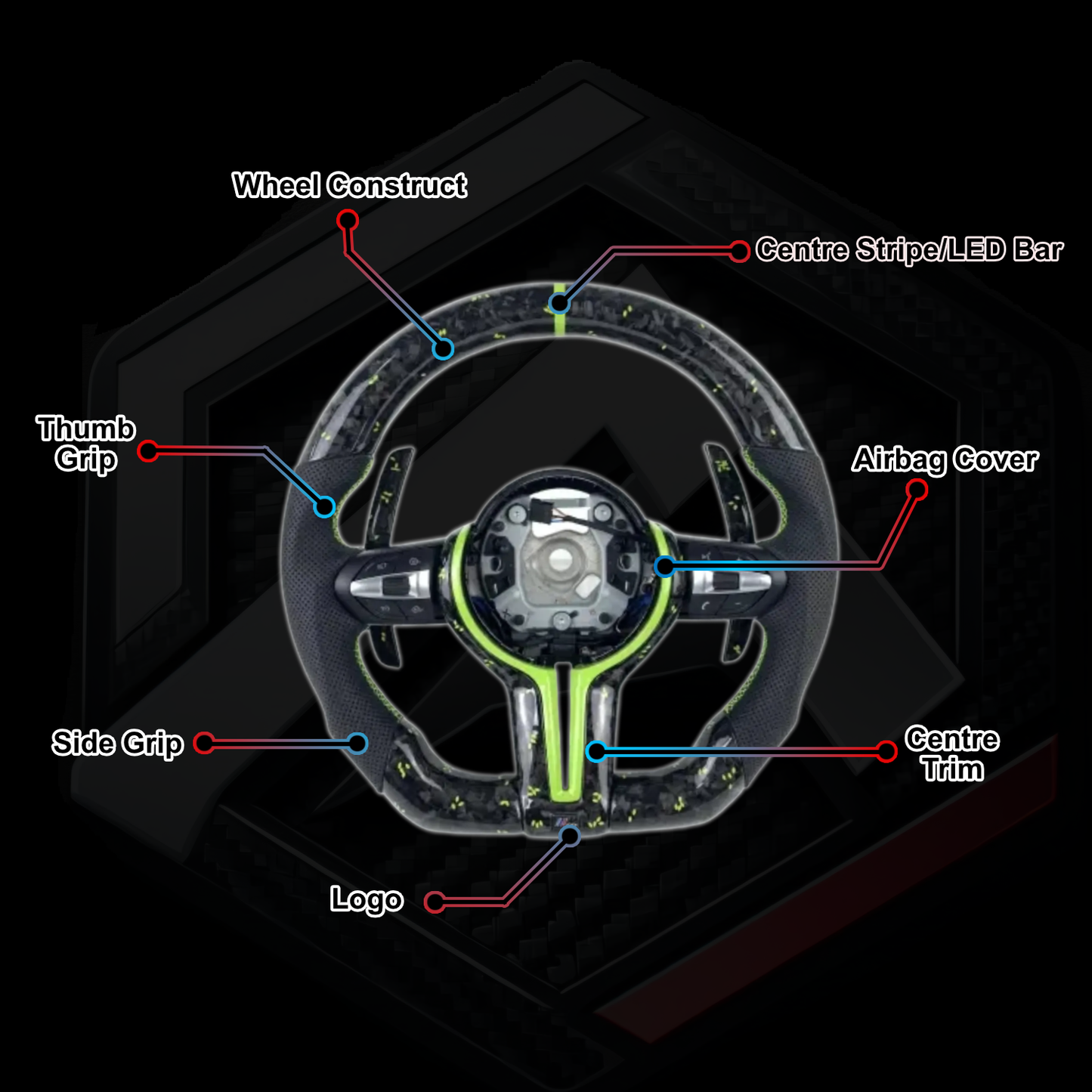 BMW F Series - Custom Steering Wheel Builder