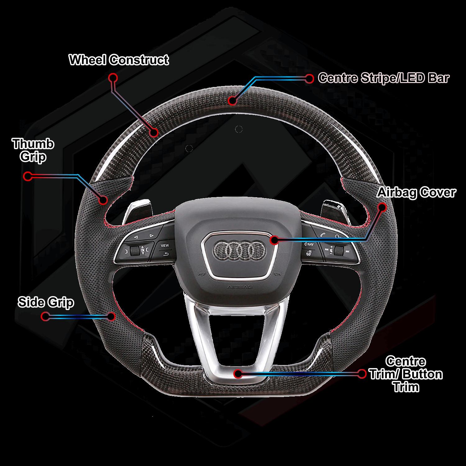 Audi A3 Q5 A4 SQ5 SQ7 A5 SQ8 S3 S5 SQ8 Wheel Builder