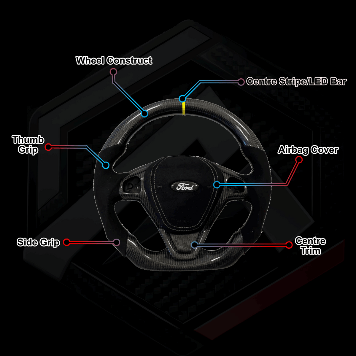 Ford Fiesta MK7 Wheel Builder