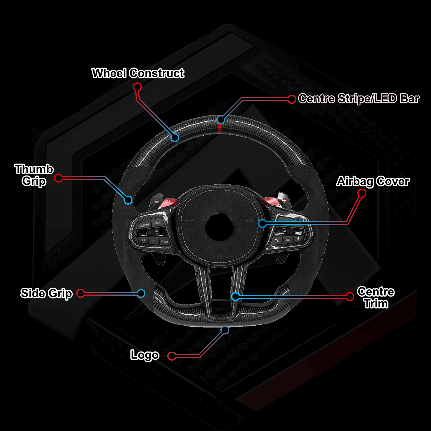 BMW G Series LCI - Custom Steering Wheel Builder