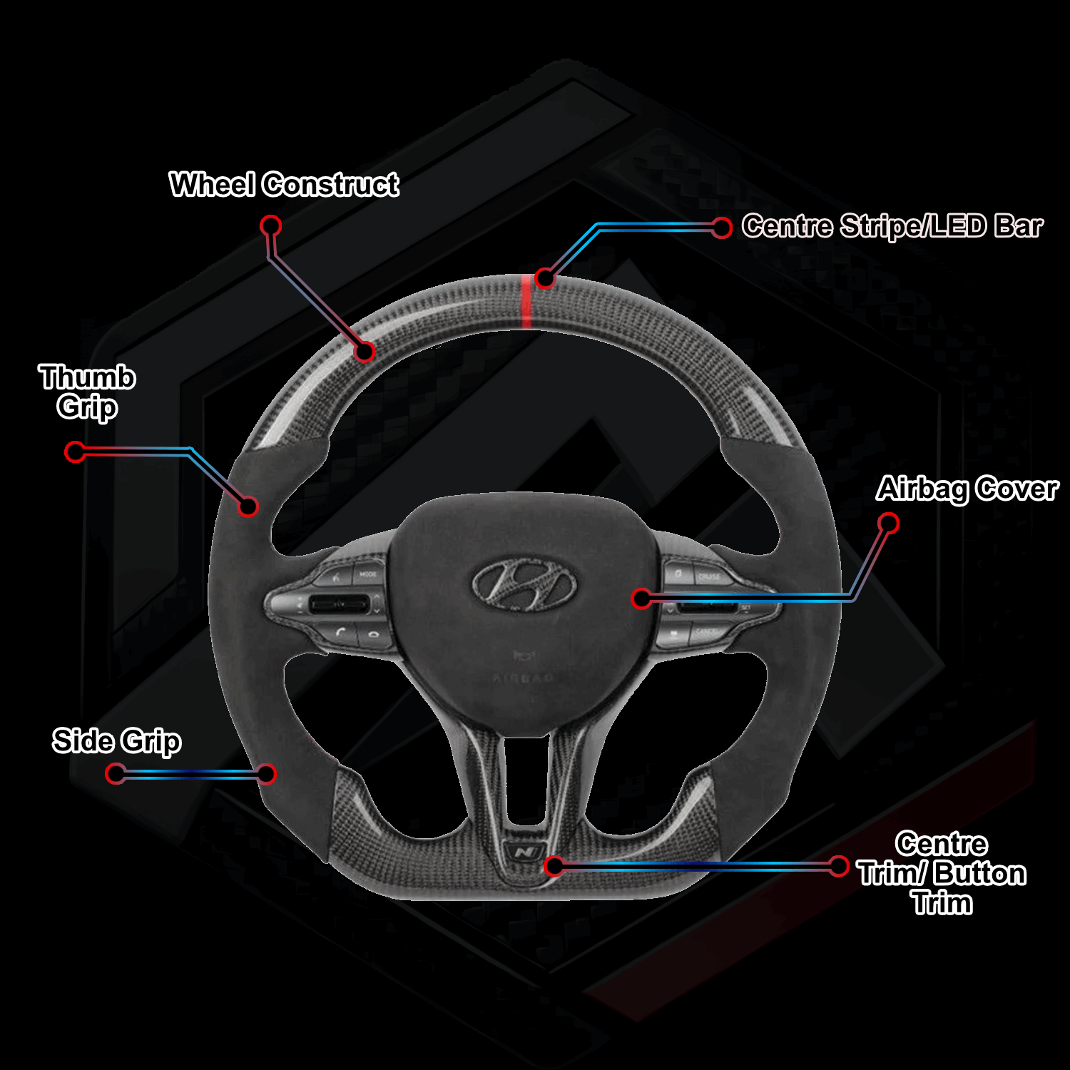 Hyundai i30N Wheel Builder