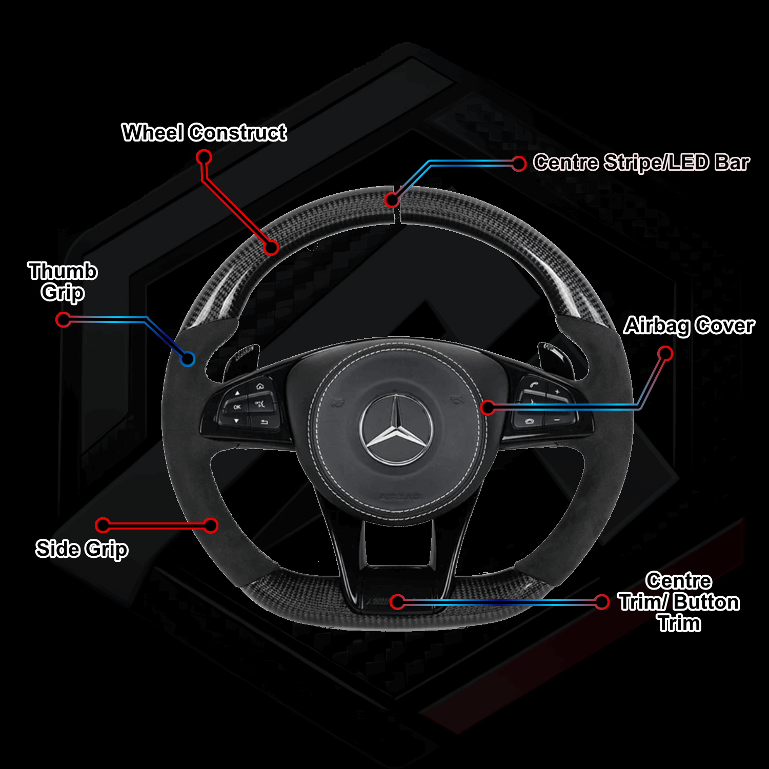 Mercedes W205 Wheel Builder