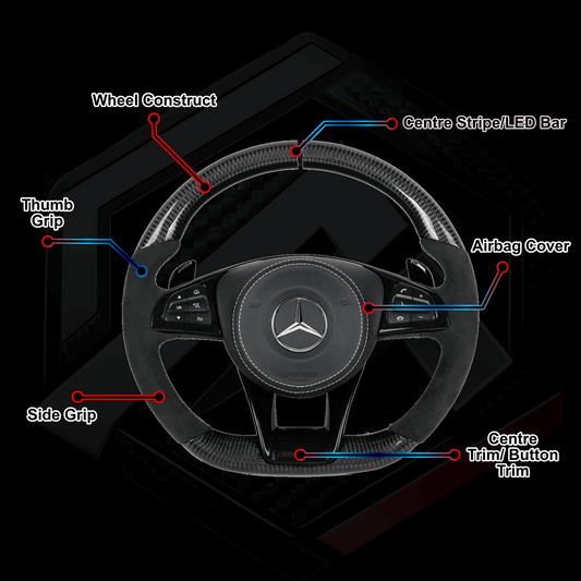 Mercedes W205 Wheel Builder